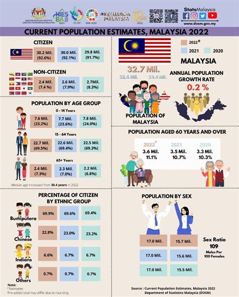 Population of Cities in Malaysia 2024 .